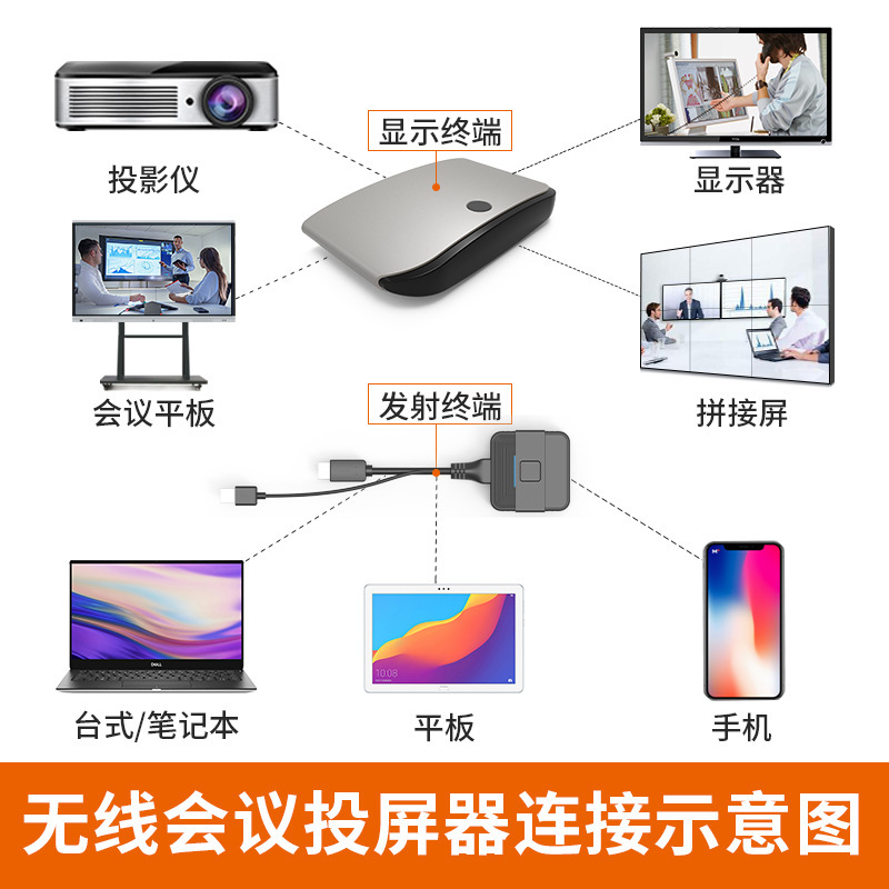 Computer wireless projector business meeting laptop network audio and video transmission and screen
