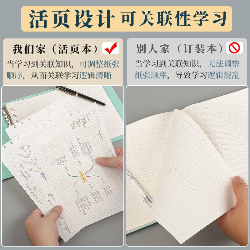 Sổ tay bìa mềm có lưới sơ đồ phủ chéo Ben Cornell 5r Sổ tay ghi chép hiệu suất cao