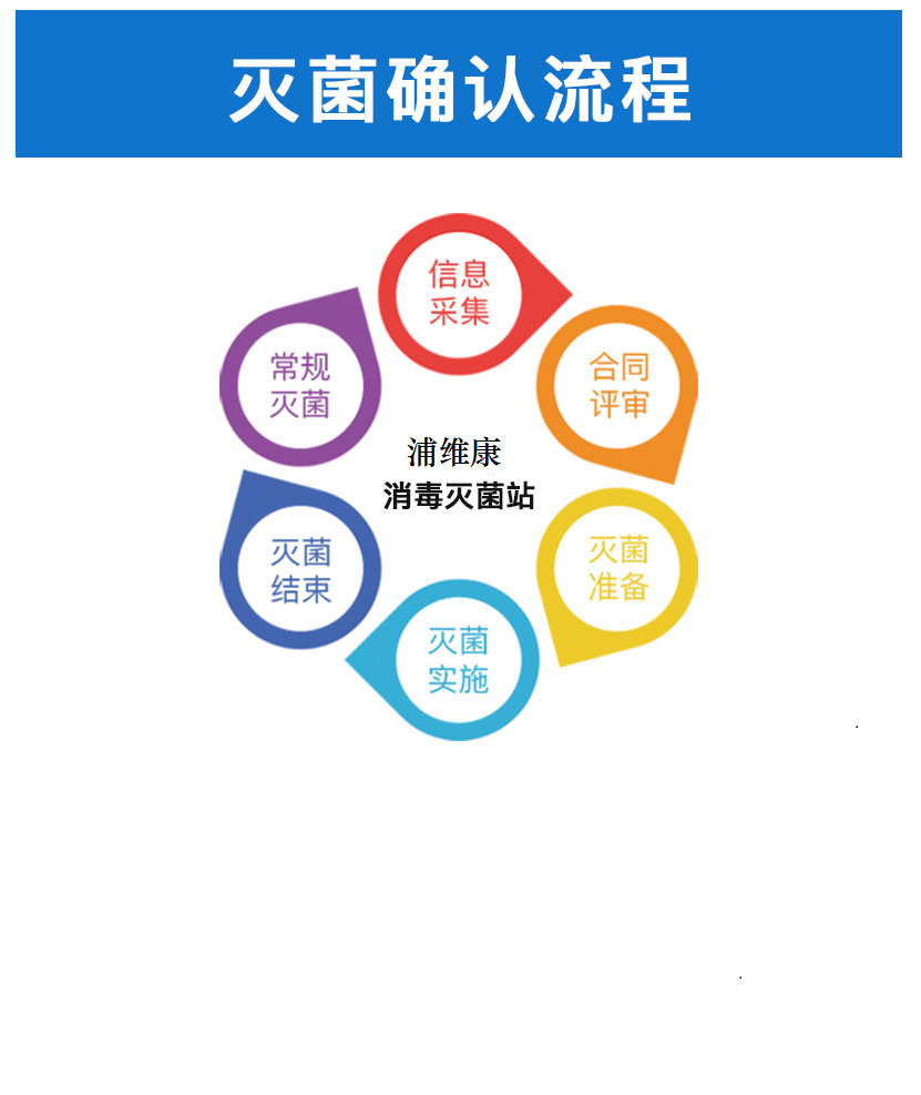 Kiểm tra huyết tương để khử trùng epoxy ethyne thiết bị y tế cho vật tư y tế của Pudong, Thượng Hải