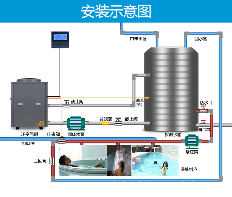 Construction site school Hotel, Central Hot Water System for Commercial Air Source, Air Energy Thermal Pump Project