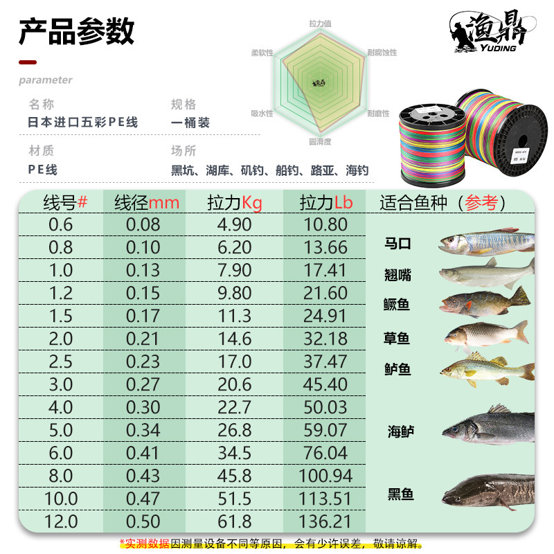 The main fishing line is Japan's imported fishing line, 10 metres a metre a metre a metre, and the PE line is distributed.