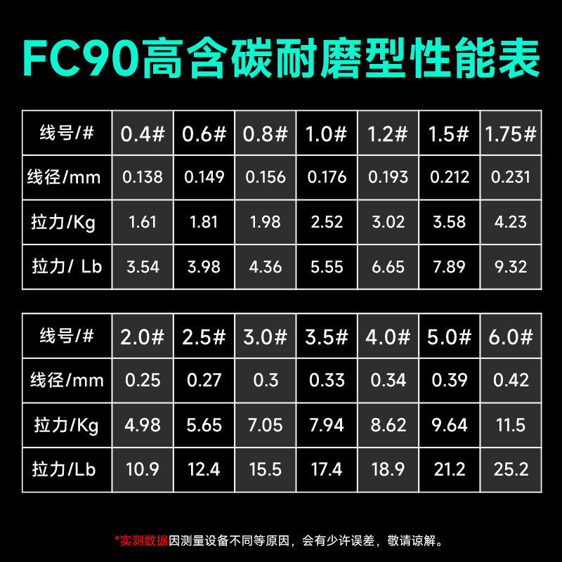 Japan imports no-rolled silver-marked filamented carbon line, a lead line to catch soft carbon.