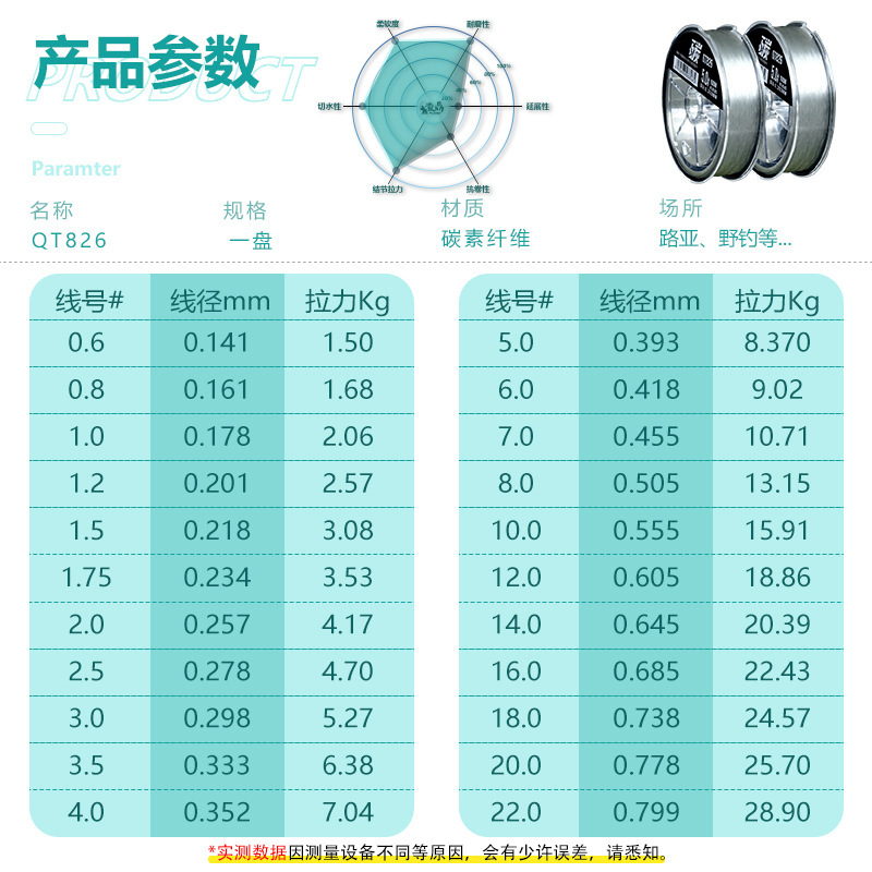 Customize the carbon-lined Japanese import trader's lead line sub-guided line, and the carbon-lined main line