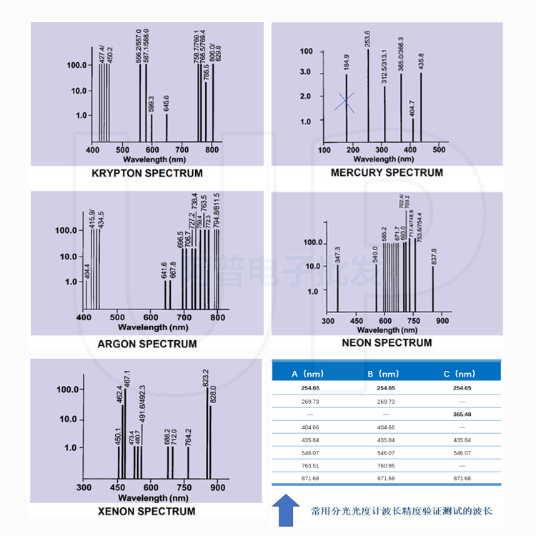 Plant UV UV lamp tube Ar254nm spectral calibration spectrometry spectrometer