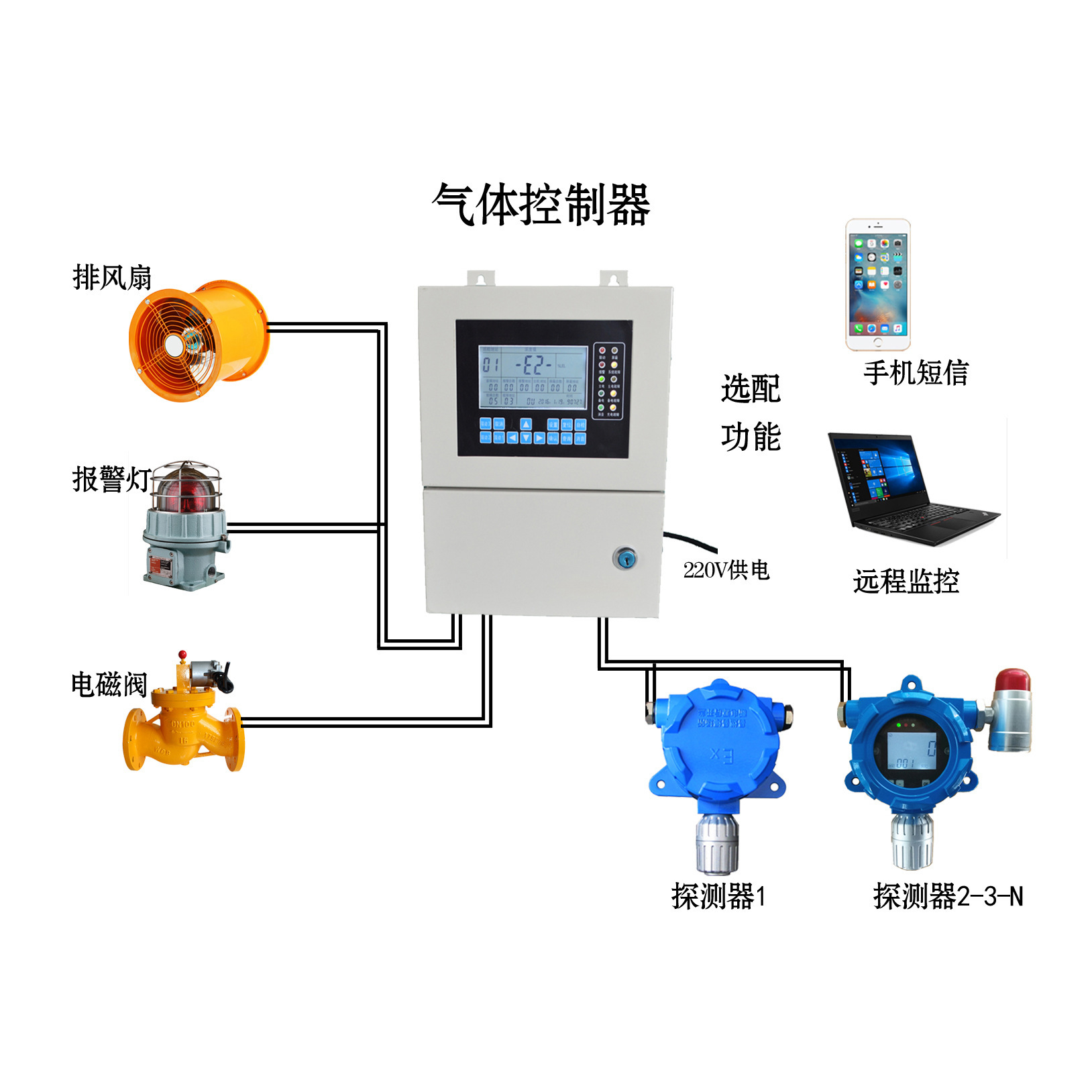 兩總線有毒氣體探測器 有害氣體變送器現場顯示聲光報警