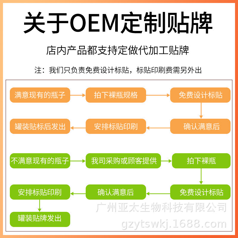 亞太嫁接假睫毛定型加固劑防止睫毛髮白增加牢固度15ml/1kg可定製