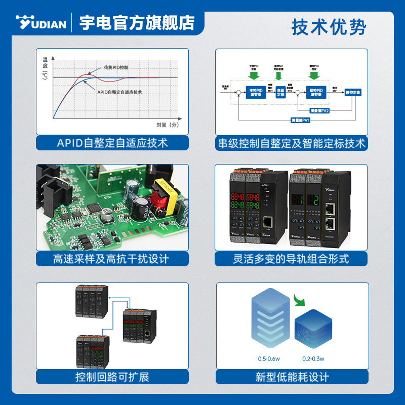 WID 온도 제어기, Smart Numbers 및 Full Automatic System을 위한 고급 측정 및 제어 장비