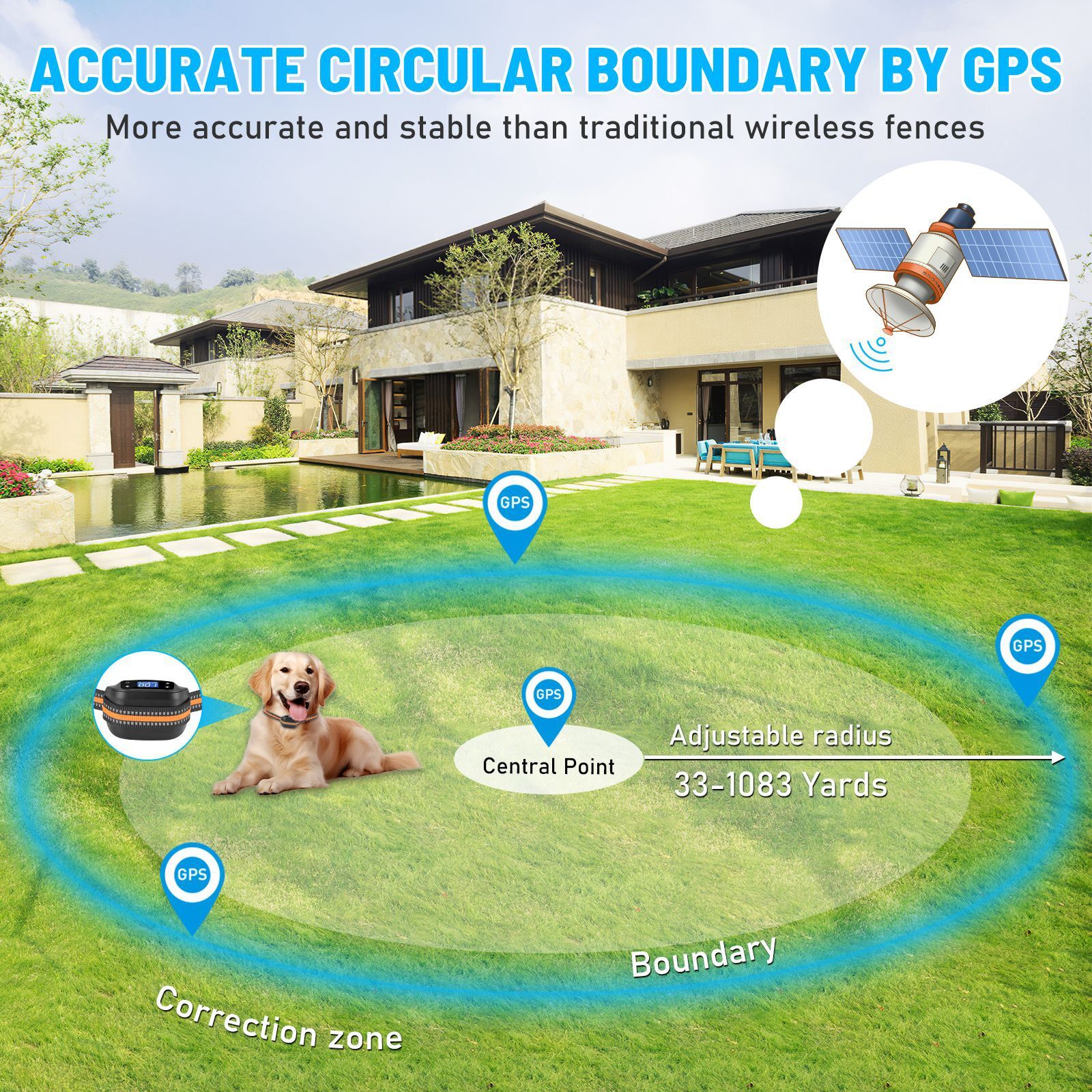 GPS