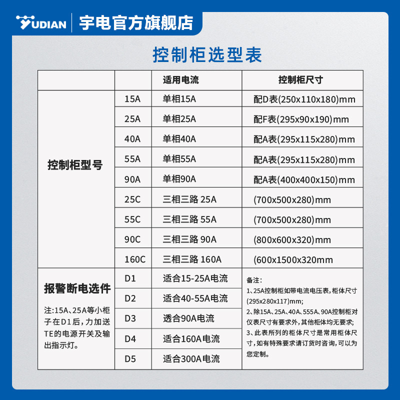 U.S.C.C.C. 온도 조종 장에 있는 더 큰 숫자 온도 조종 상자