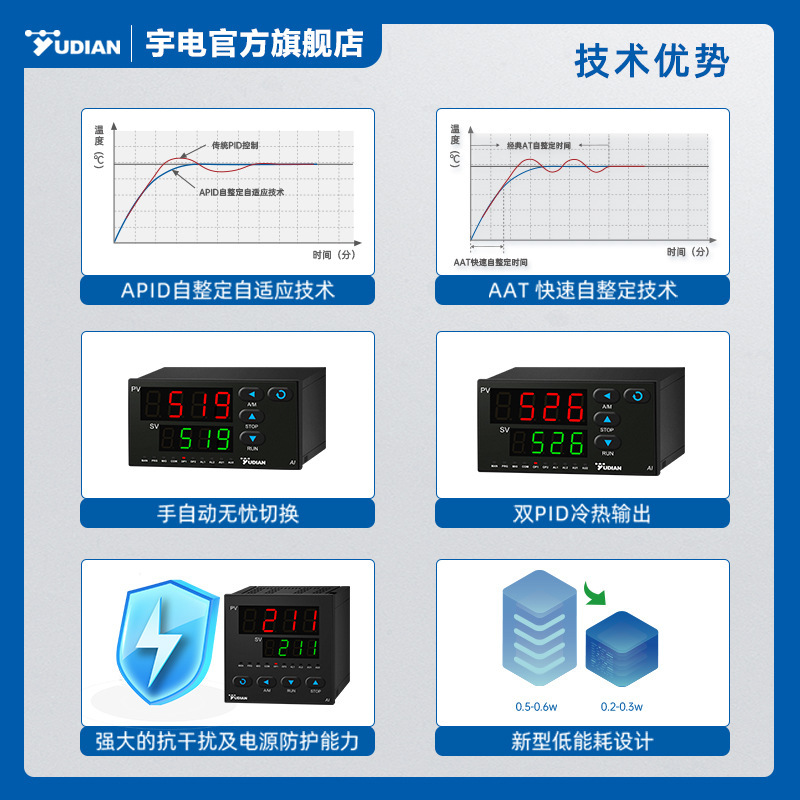 U.U.Y.U.D.I.P.I.D. Temperature Controlr.