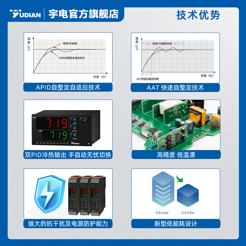 Zinmen-Wu เครื่องควบคุมอุณหภูมิไฟฟ้า, คํานวณอุปกรณ์อุณหภูมิ PID อัตโนมัติ AI-716/719/759P