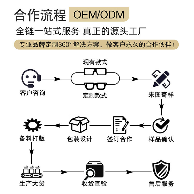 高端TR材質防曬摺疊太陽鏡定製加工眼鏡框墨鏡貼牌logo快速打樣