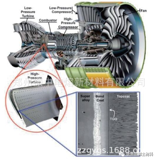 80YSZ Thermal Impairment coating/Oxyl oxide stabilization plasma spray/thermal spray powder/Oxygen dioxide