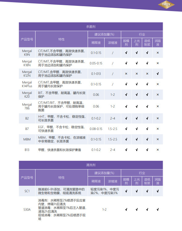 特偌伊 Mergal  K9N 杀菌剂 较快杀菌 池边添加和罐内保护