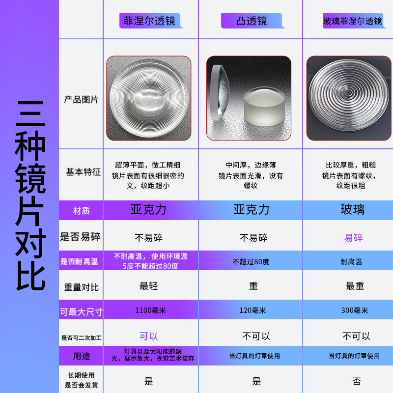 115X62毫米长方形菲涅尔透镜无人机头盔眼罩配件DIY镜投影仪配件