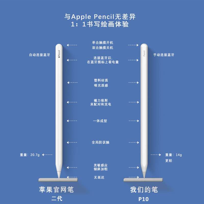 Generic active electric caps Magnetic inhalation tilts against the visualization of blue teeth.