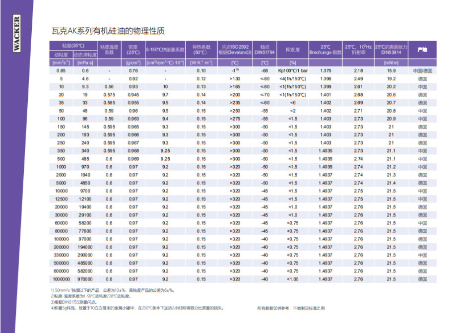 德国瓦克 WACKER AK 10 有机硅油 耐高温 低凝固 物理性能稳定