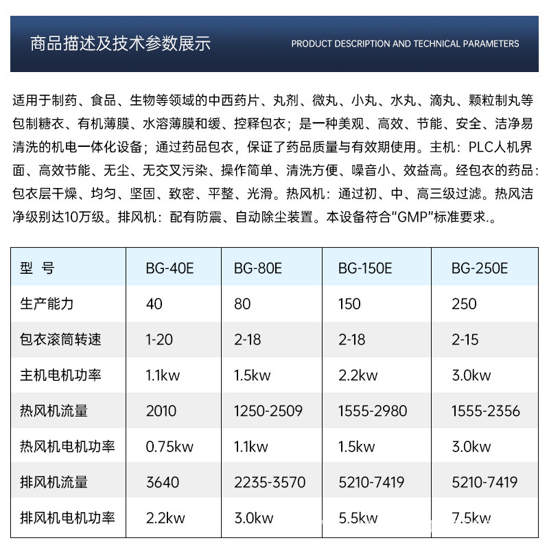 BG-80药片药丸薄膜高效包衣机中药片糖果糖衣机滚筒式制粒机