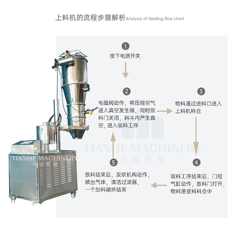 电动真空上料机全自动无尘真空吸料机配套压片机输送加料机