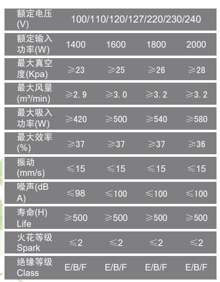 พลังแอลจีใหม่ มอเตอร์ทองแดง พลังที่มีประสิทธิภาพ