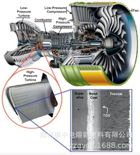 Plasma spraying with heat-deficit coated thermal powder, thallium nitrous oxide 8YSZ