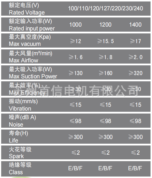 건식 진공 청소기, 지상 세탁기술자, 수력 전기, 1200W 1400W 전기.