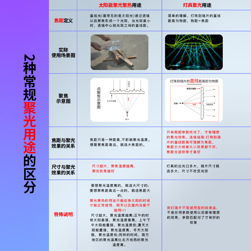 115X62毫米长方形菲涅尔透镜无人机头盔眼罩配件DIY镜投影仪配件