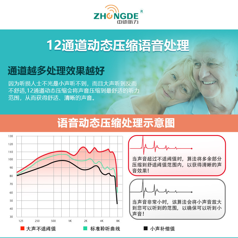 外贸现货助听器声音放大器老年人集音器配件双耳佩带数字多通道