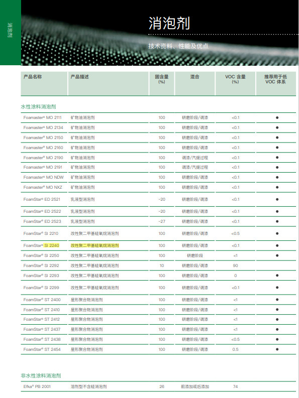 巴斯夫 FoamStar ED 2523 消泡剂 水性涂料消泡剂 乳液型消泡剂