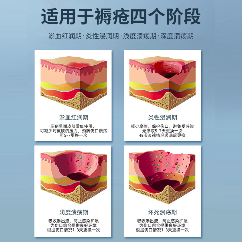 오래 된 사람들을위한 물 저항하는 압력 저항하는 폴리우레탄 거품 드레싱을 가진 의학 항균 사기