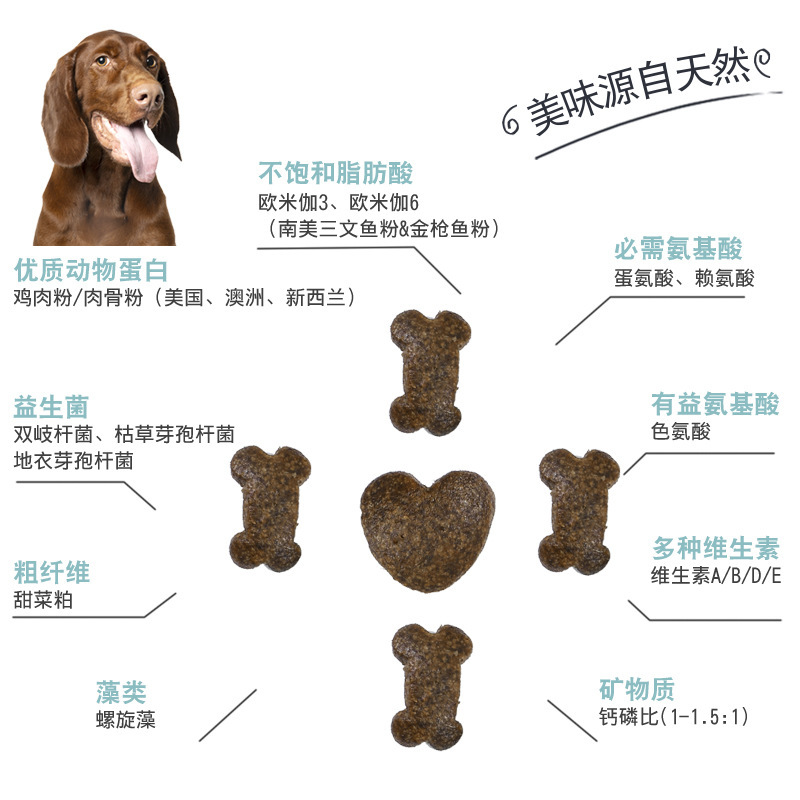 Thức ăn cho chó Meianju, với giá đầy đủ cho thức ăn cho chó, thức ăn cho chó, thức ăn cho tất cả các giai đoạn của thức ăn vật nuôi vũ trụ.