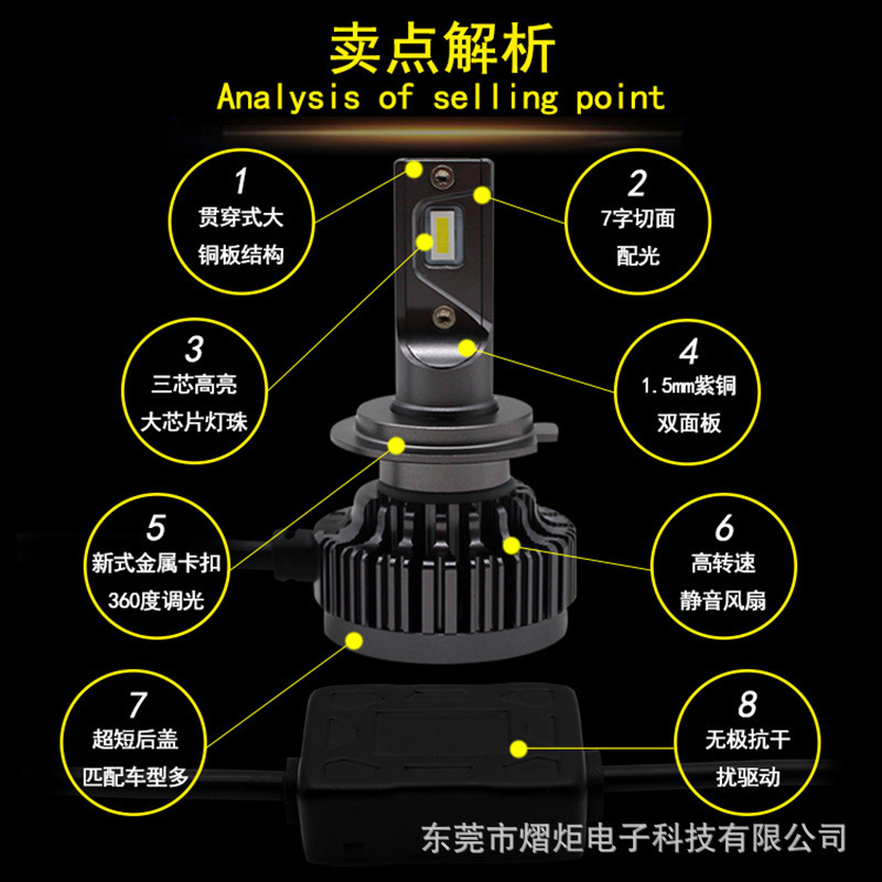 Distribution of V7KH4 car led truck 24V far-off light bulb across Amazon