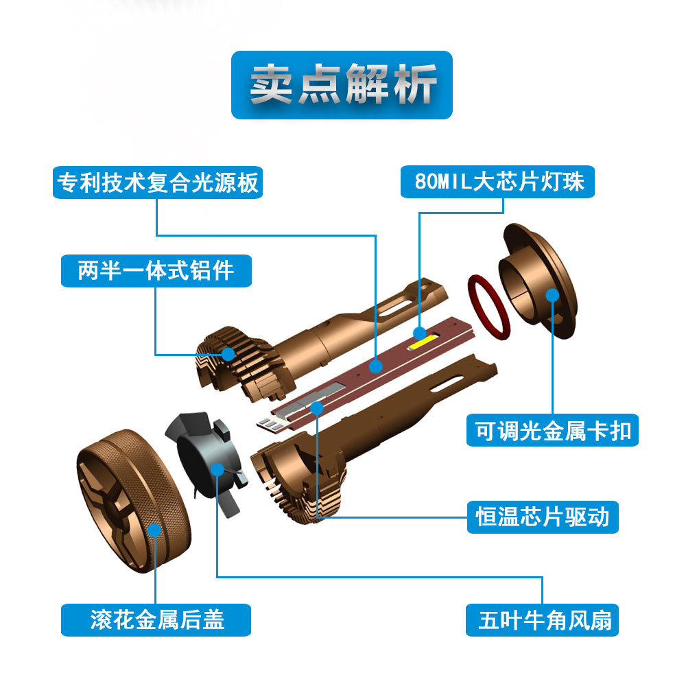 Led car light S9 bus light 9005H1H7H11H4 far from light bulb factory wholesale across the border Amazon