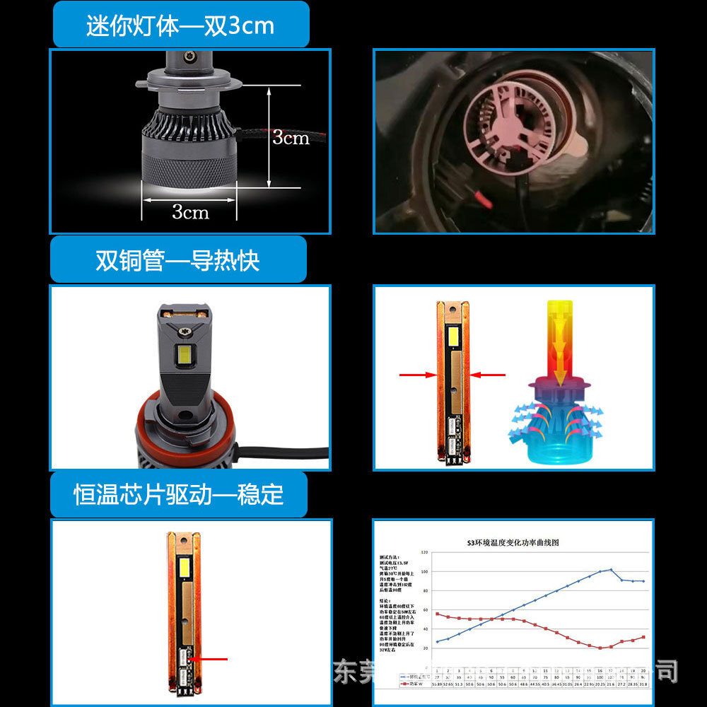 Led car light S3 mini-bronze bus large light 9012 HIR2 far across the border from the light factory.