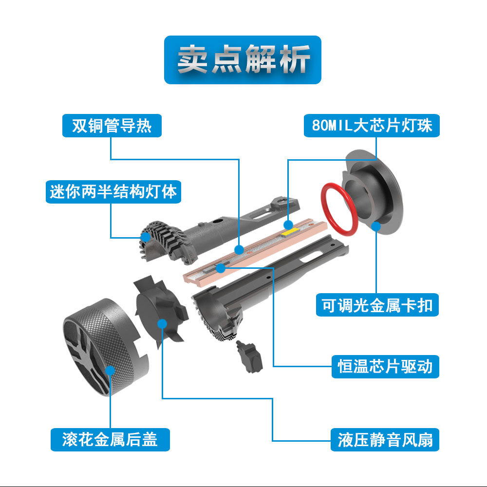 Led car light S3 mini-bronze bus large light 9012 HIR2 far across the border from the light factory.