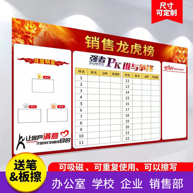 The company's Magnetic Whiteboard Performance List promotion board of the cultural whiteboard wall, waterproof walls, wiping whiteboards.