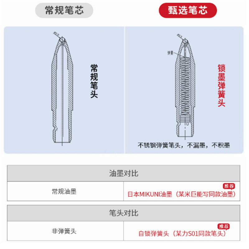 学生文具用品中性笔批发GP1008定制按动水笔0.5mm黑色商务签字笔