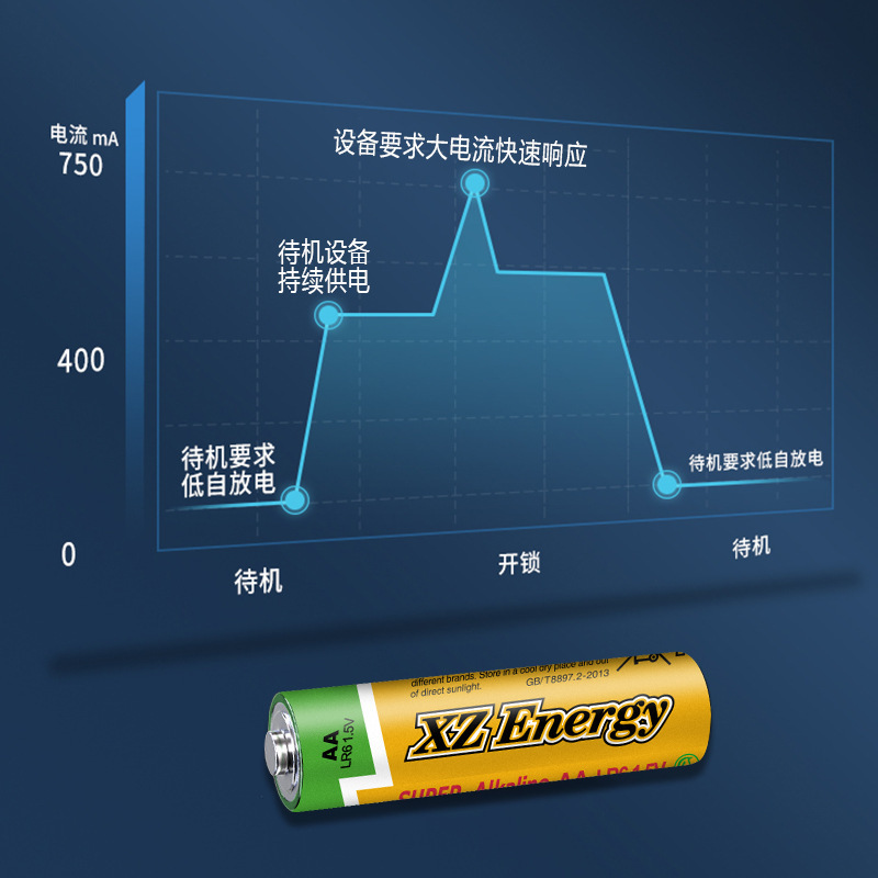 工厂批发 一次性碱性电池5号7号电池AAA干电池 玩具五号 七号电池