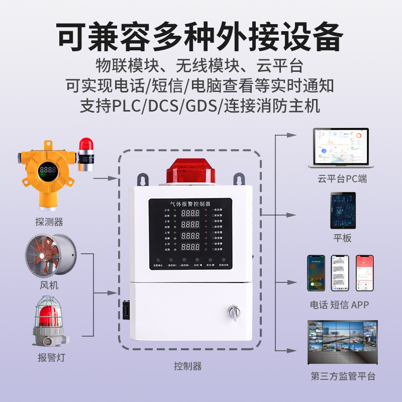 Flammable gas alarm gas detection station gas detector industrial implosion detection instrument