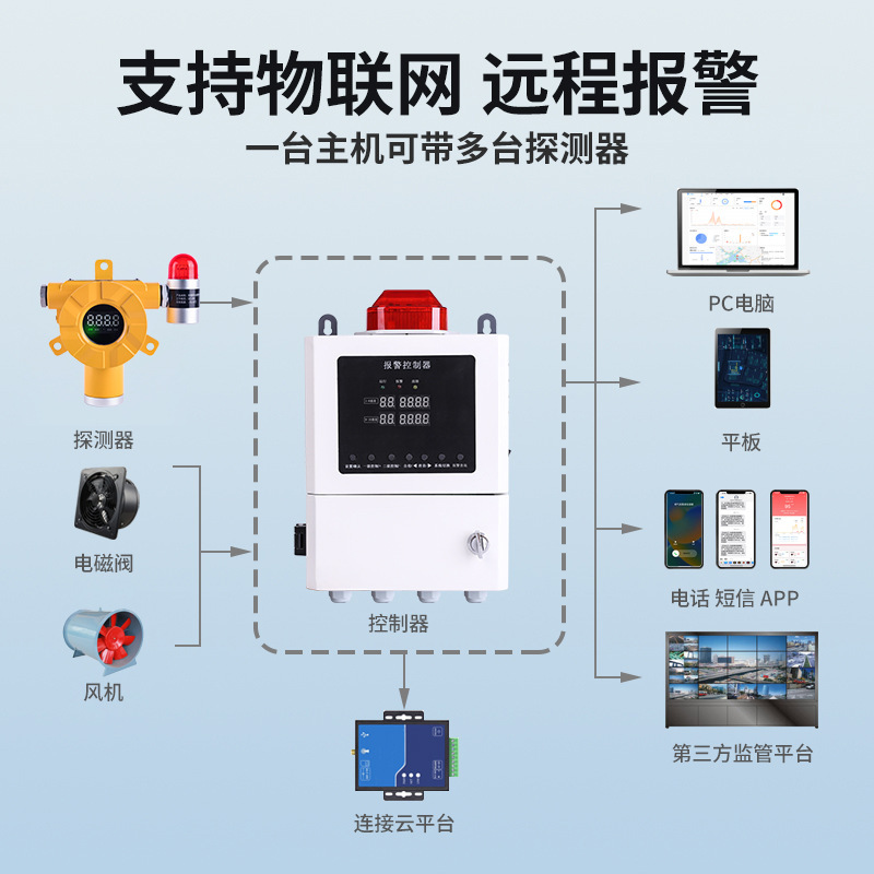 Online monitoring of liquid gas stationary gas detectors for oxygen under the carbon monoxide alarm steel plant