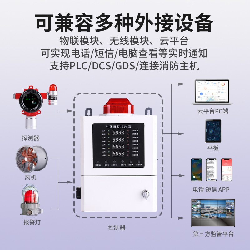 On-line on-line monitoring of warehouse wall wall detectors for temperature thermostat monitors