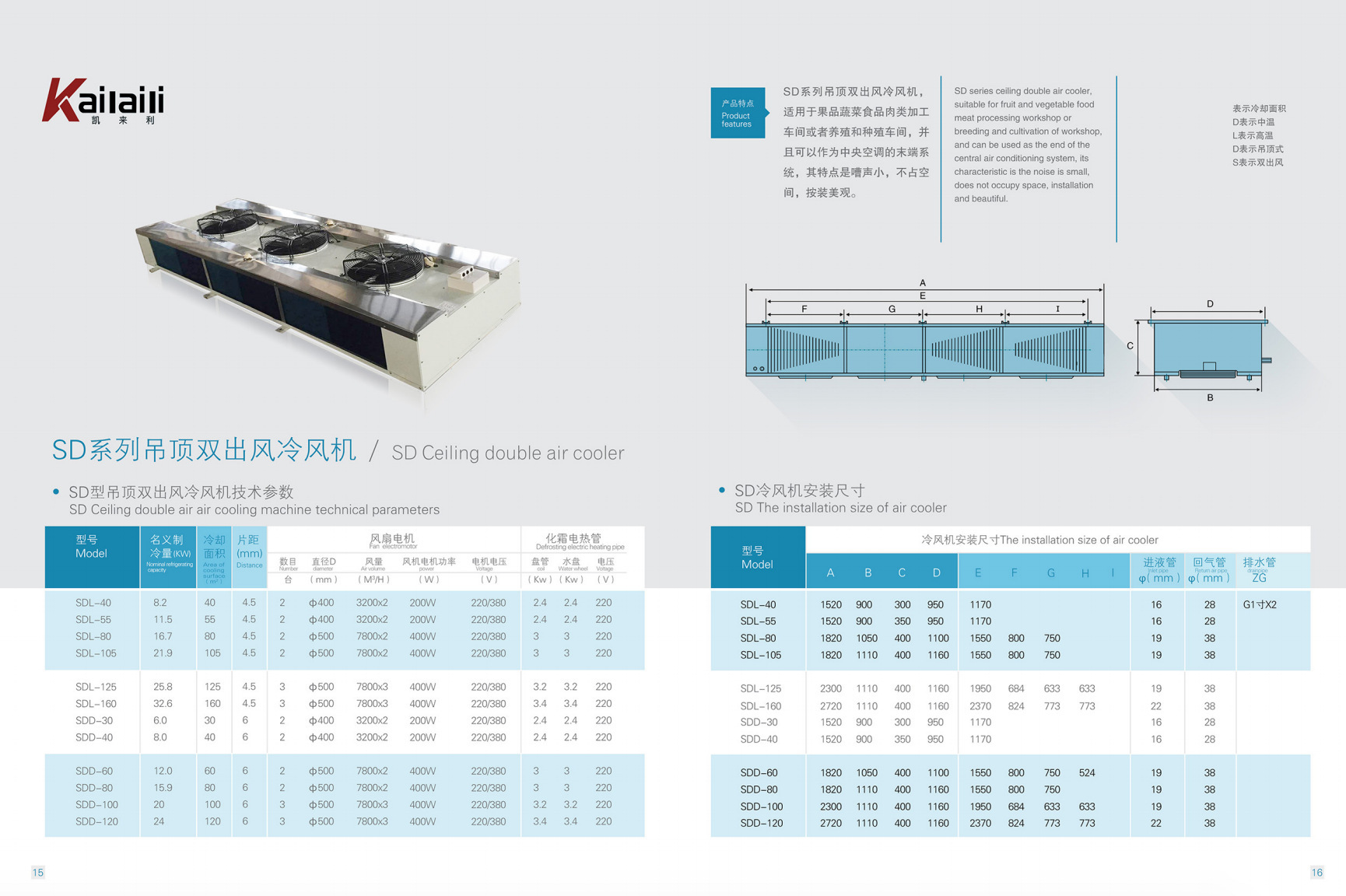 Processing of cooling mechanisms for both wind cooling and wind cooling mechanisms for customized source-sourcers by the SD series