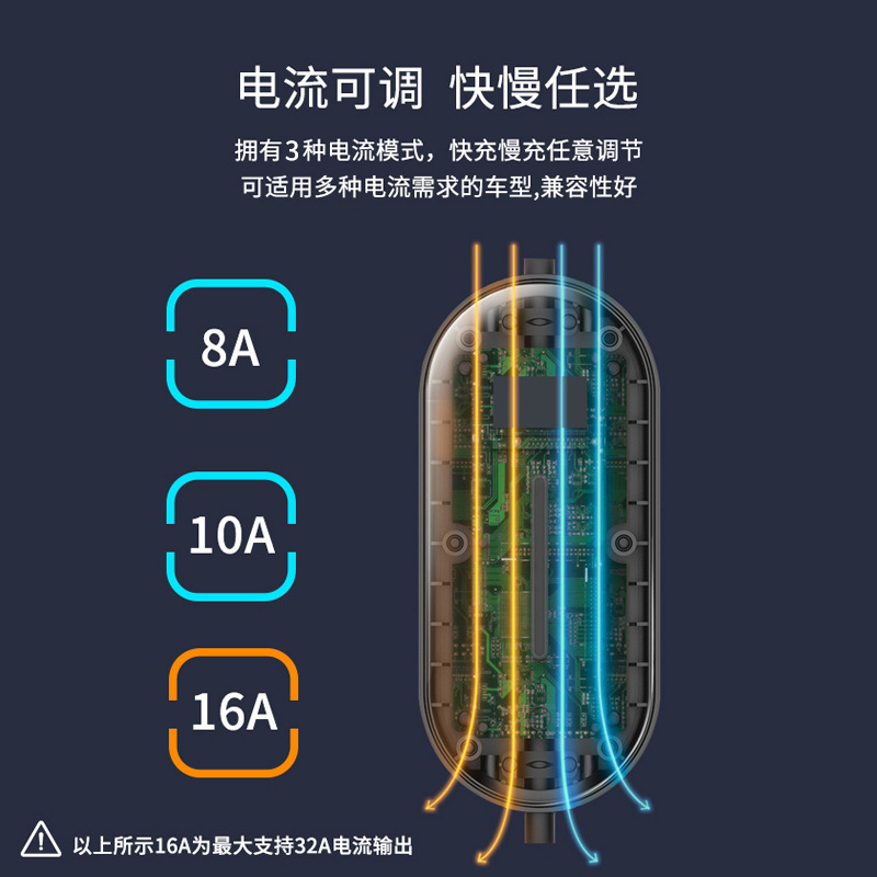 새로운 에너지는 저칼리버를 위해, 저칼립 가정에 차 책임 주문을 받아서 만들어집니다.