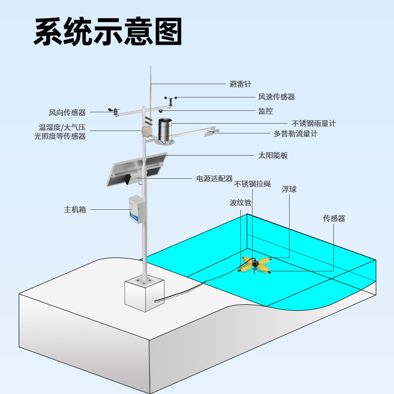 Thiết bị phân tích trực tuyến cho nhiệt độ nước và dò lượng mưa tại trạm kiểm soát điện từ COD Nitrogen