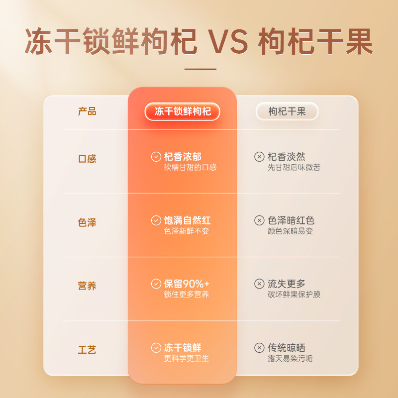 Ningxia 건조한 자물쇠는 머리로 모든 장소, 테이블에 큰 곡물을 가진 빨간 팅클을 말립니다.