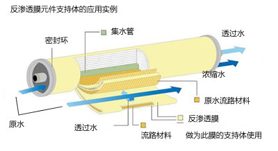 反渗透膜无纺布支撑材料