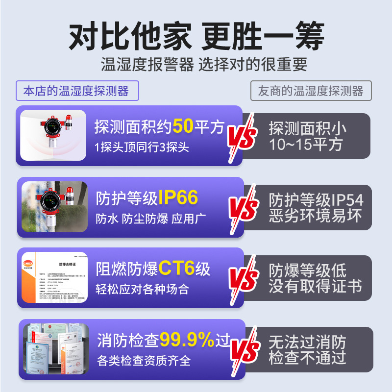 On-line on-line monitoring of warehouse wall wall detectors for temperature thermostat monitors