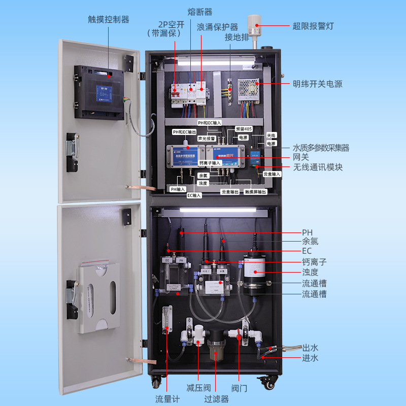 COD trên mạng Theo dõi chất lượng nước thông minh PH N chlorosolvaed Công cụ tự phát hiện ra lượng oxy cao