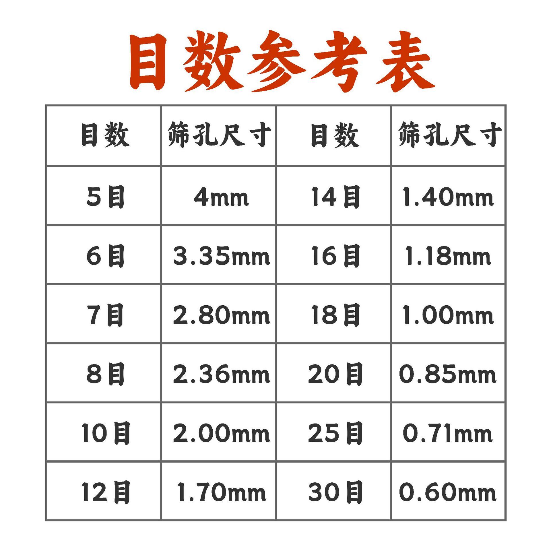 20 kg จํานวนมากฟรีของน้ําตาล 5-30 โครโมโซมัล โอโดว์ เชื้อราครึ่งบกครึ่งน้ํา