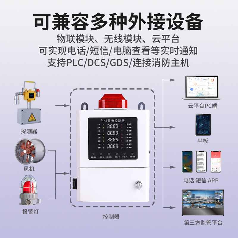 Gas alarms are equipped with an electric super-altitude industrial oxygen leak detection device for toxic and harmful gases